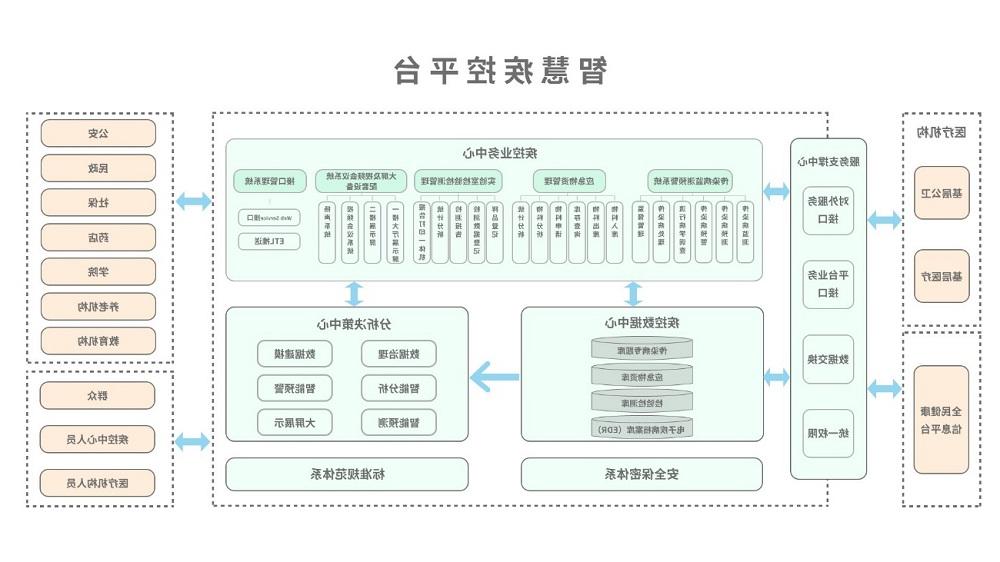 <a href='http://wu.562857.com'>太阳城官方网站</a>智慧疾控平台总体架构图